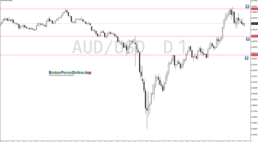AUD/USD analisis hoy predicion audusd